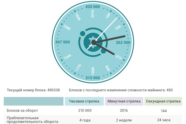 Кракен не работает сайт