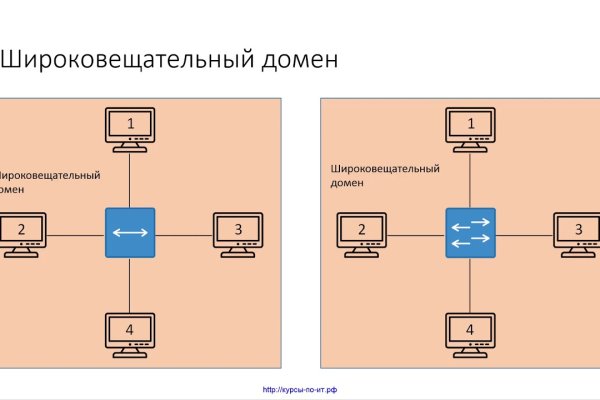 Как войти в даркнет