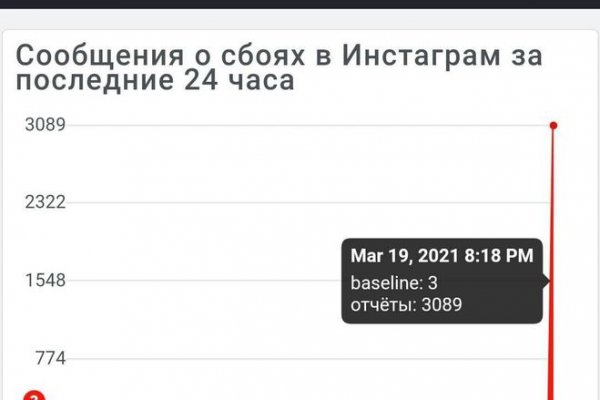 Kraken ссылки актуальные 2025 г
