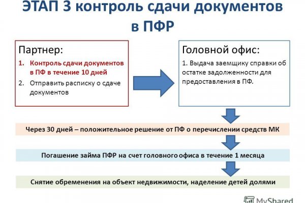 Кракен сайт маркетплейс