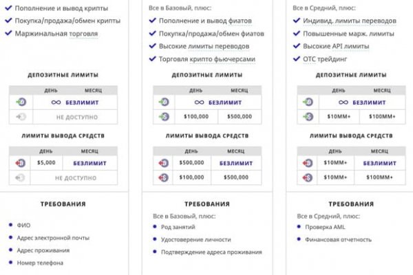 Кракен точка ат